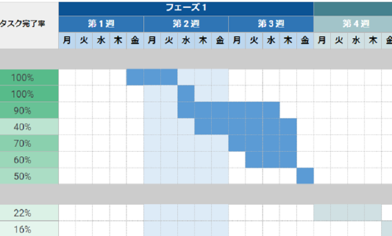 エクセルで作成したガントチャートの図