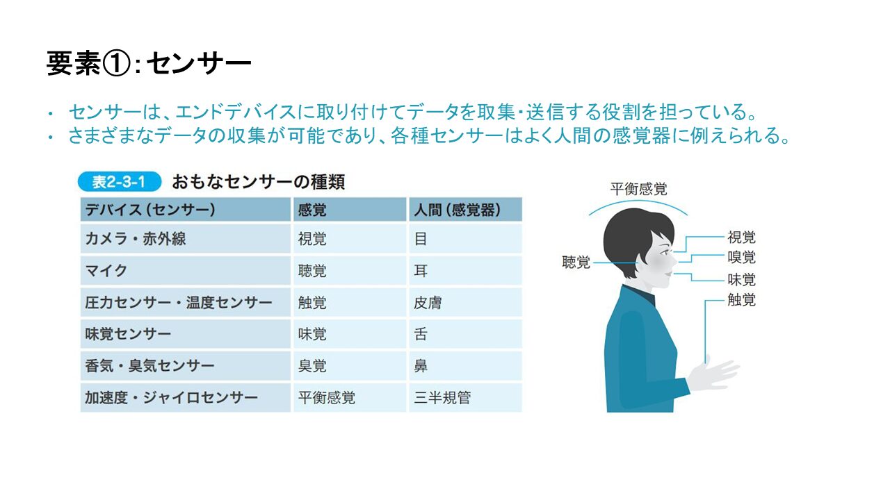 IoTを構成するセンサーとは？