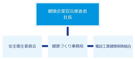取り組み