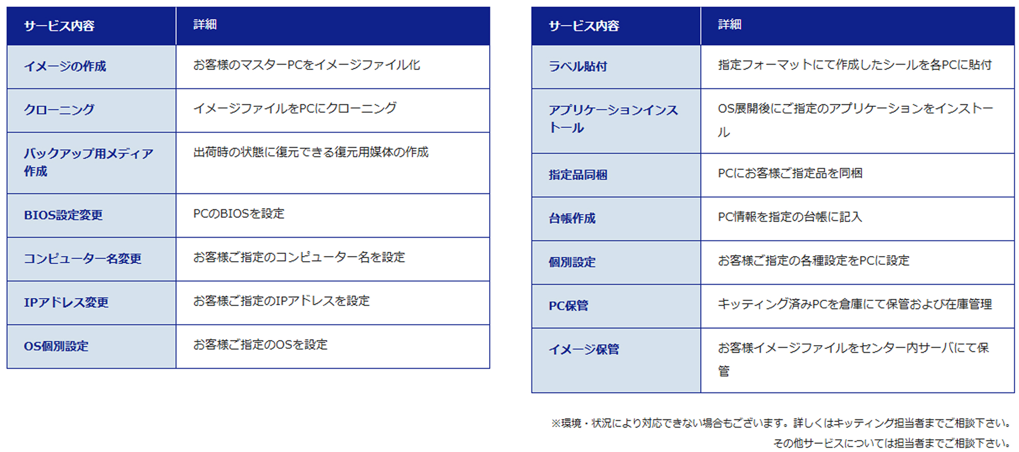 PCキッティングサービスメニュー