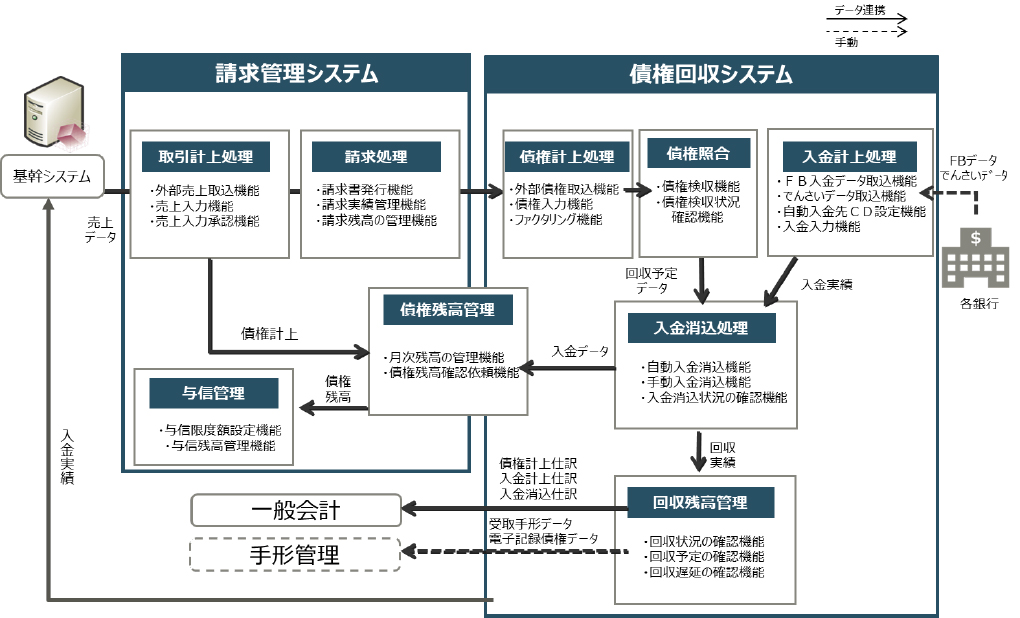 ReturnAce債権管理システム機能フロー2