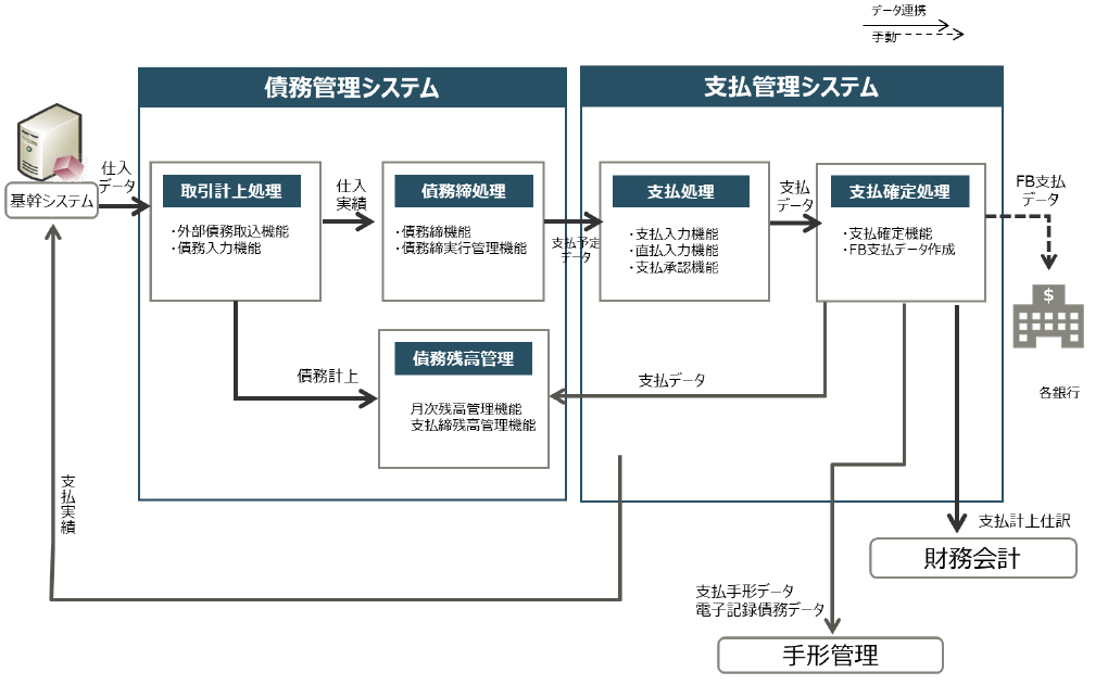ReturnAce債務管理システム機能フロー