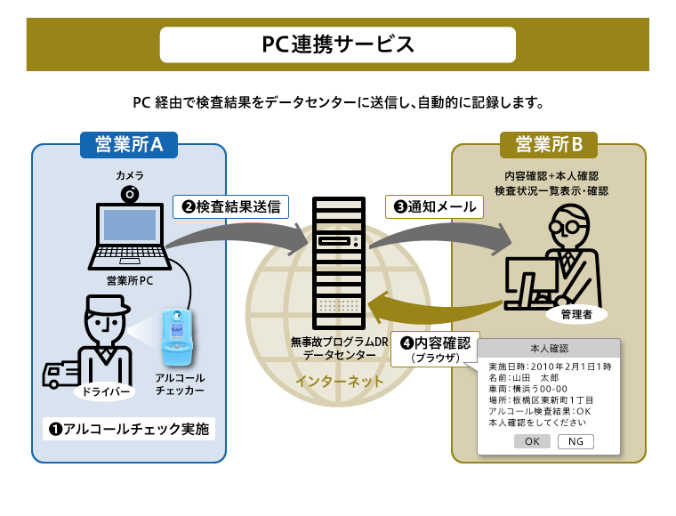 PC連携サービス
