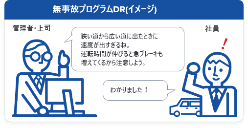 安全運転指導1