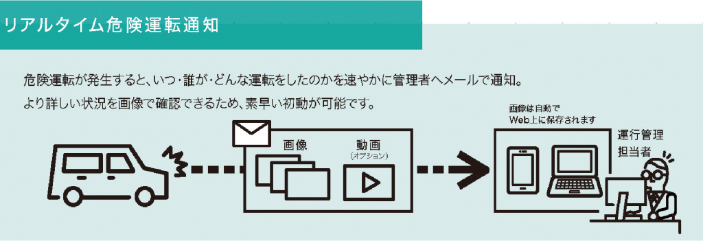リアルタイム危険運転通知