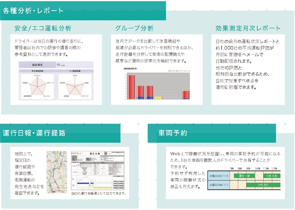 運転傾向などのレポート