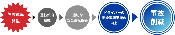 事故発生