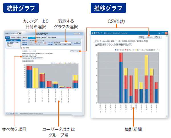 危険運転統計情報