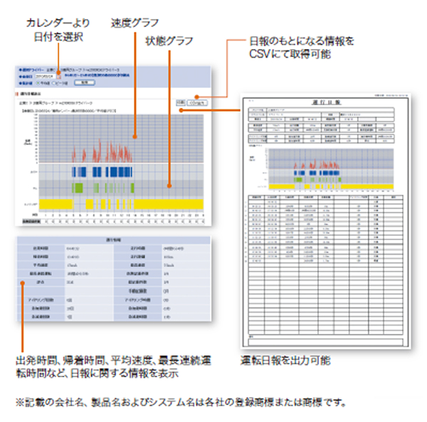 運転日報