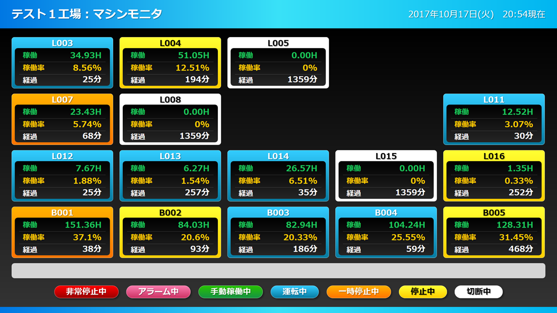 工作機械稼働モニタ