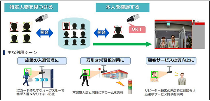 AI顔認証・防犯サービス｜DAIKO XTECH